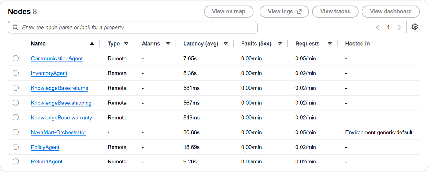 X-Ray node list with latency and request rates for each agent and knowledge base.